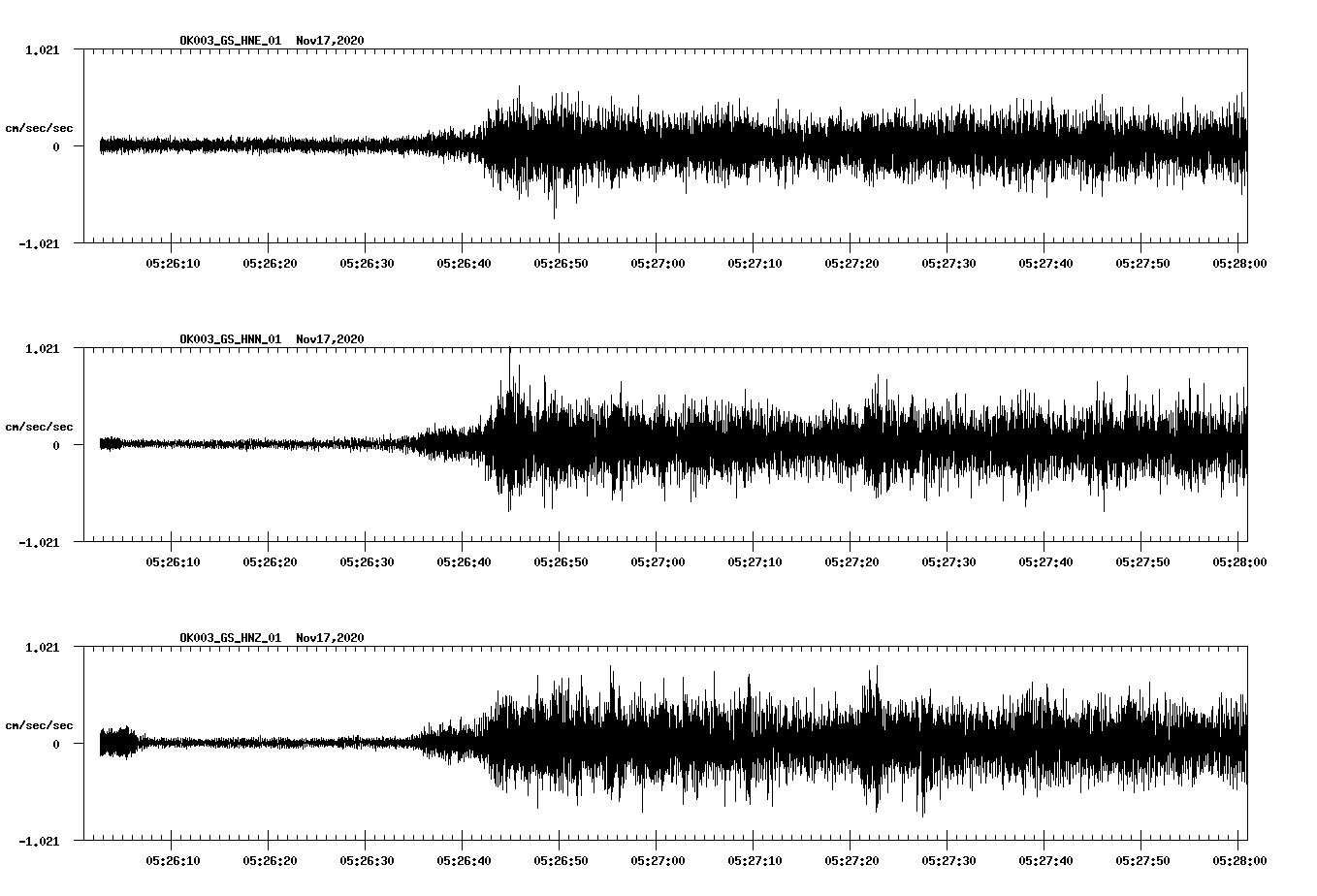 NetQuakes seismogram