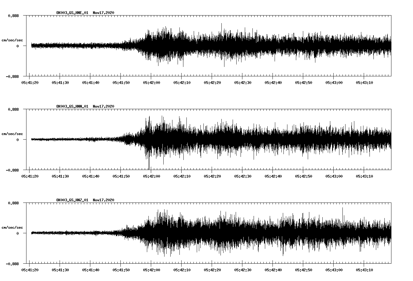 NetQuakes seismogram
