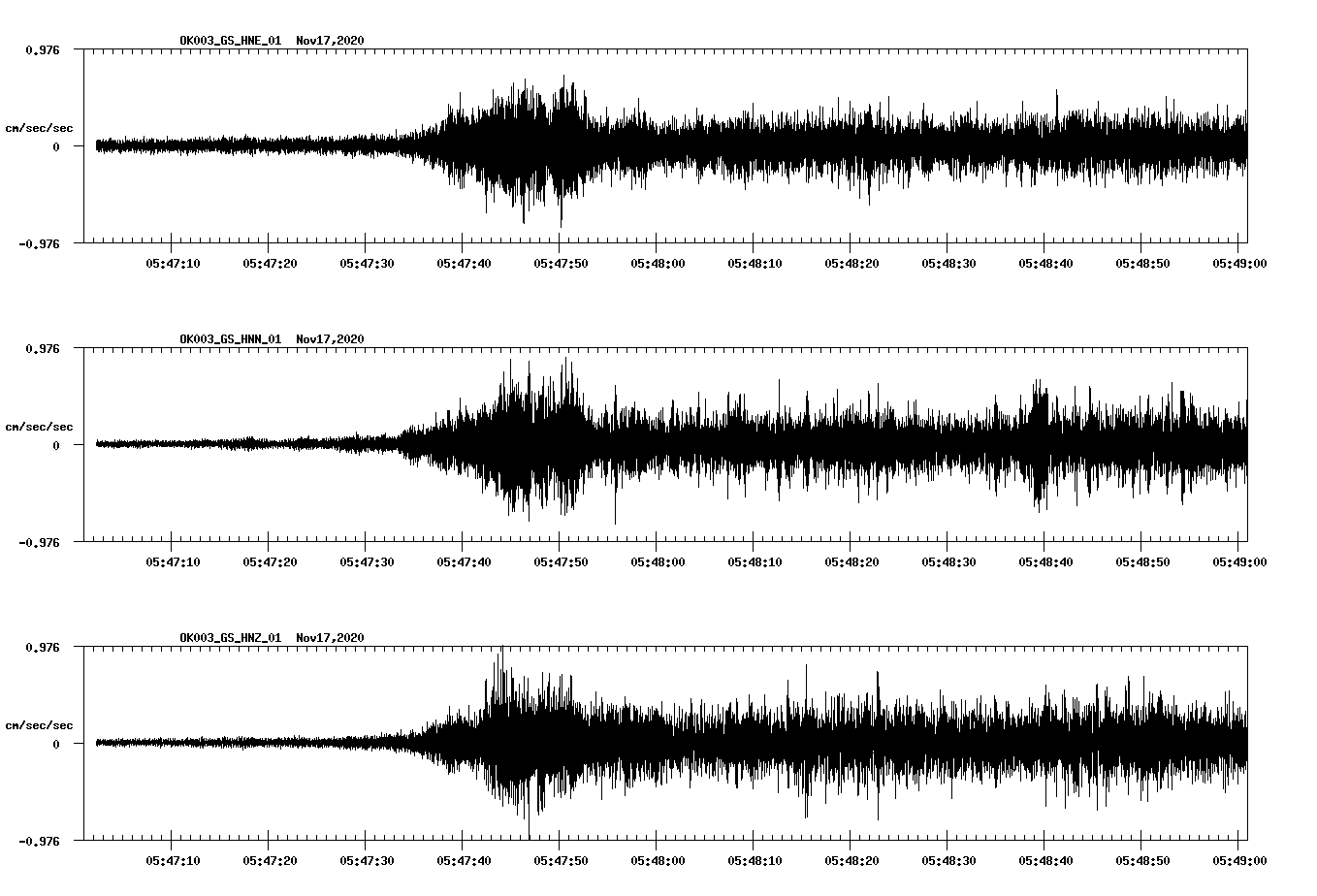 NetQuakes seismogram