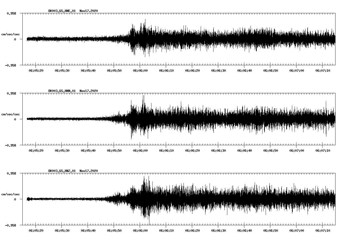 NetQuakes seismogram