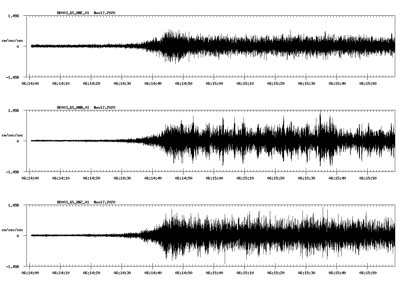 NetQuakes seismogram