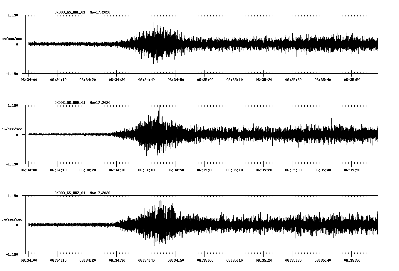 NetQuakes seismogram