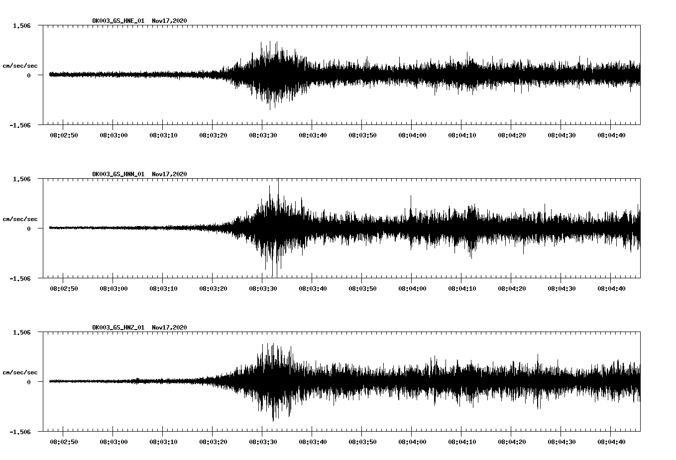 NetQuakes seismogram