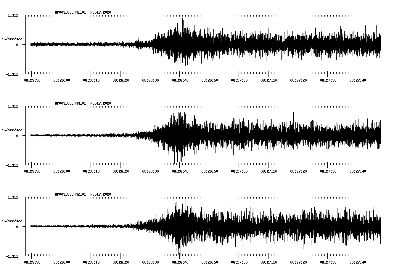NetQuakes seismogram