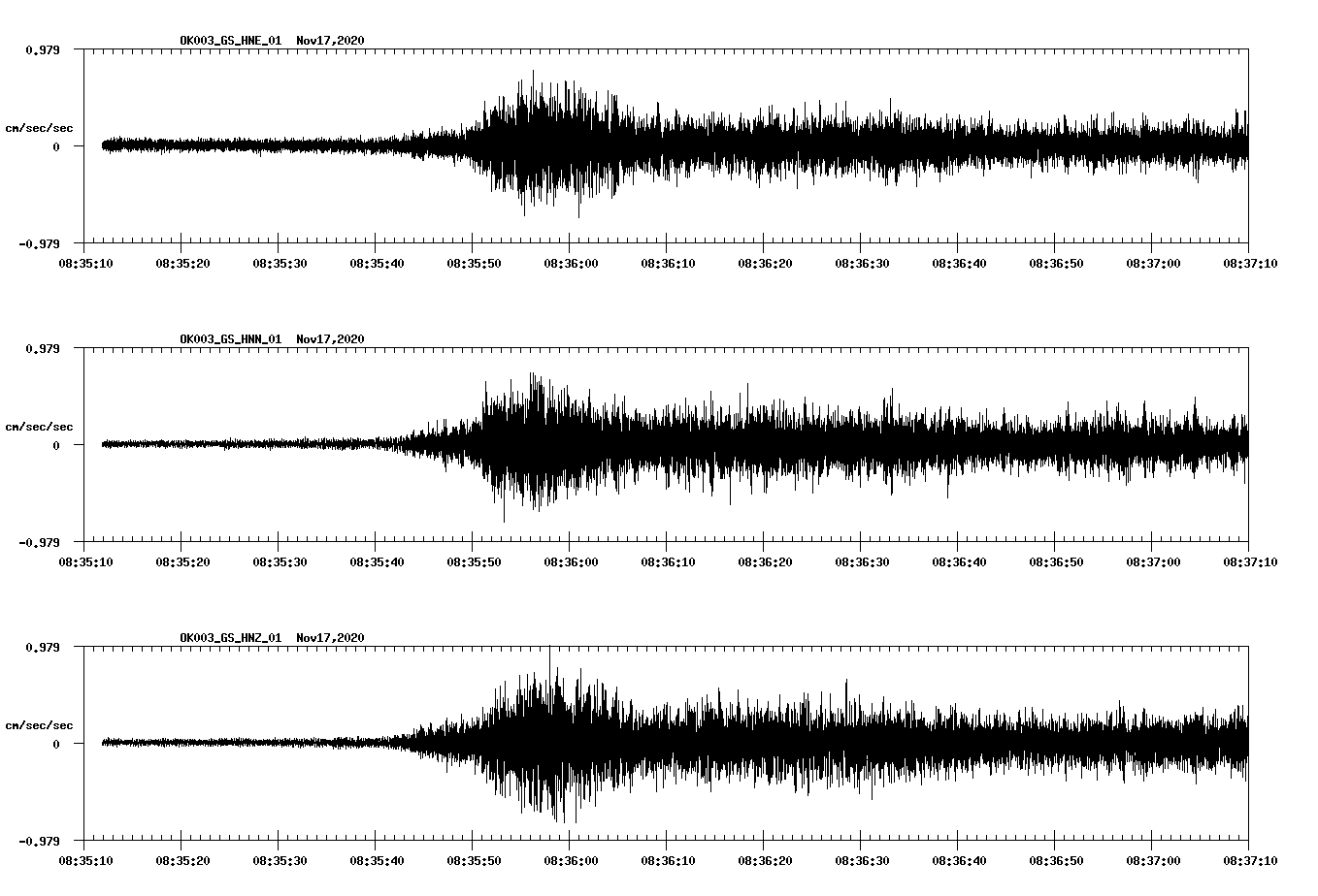 NetQuakes seismogram