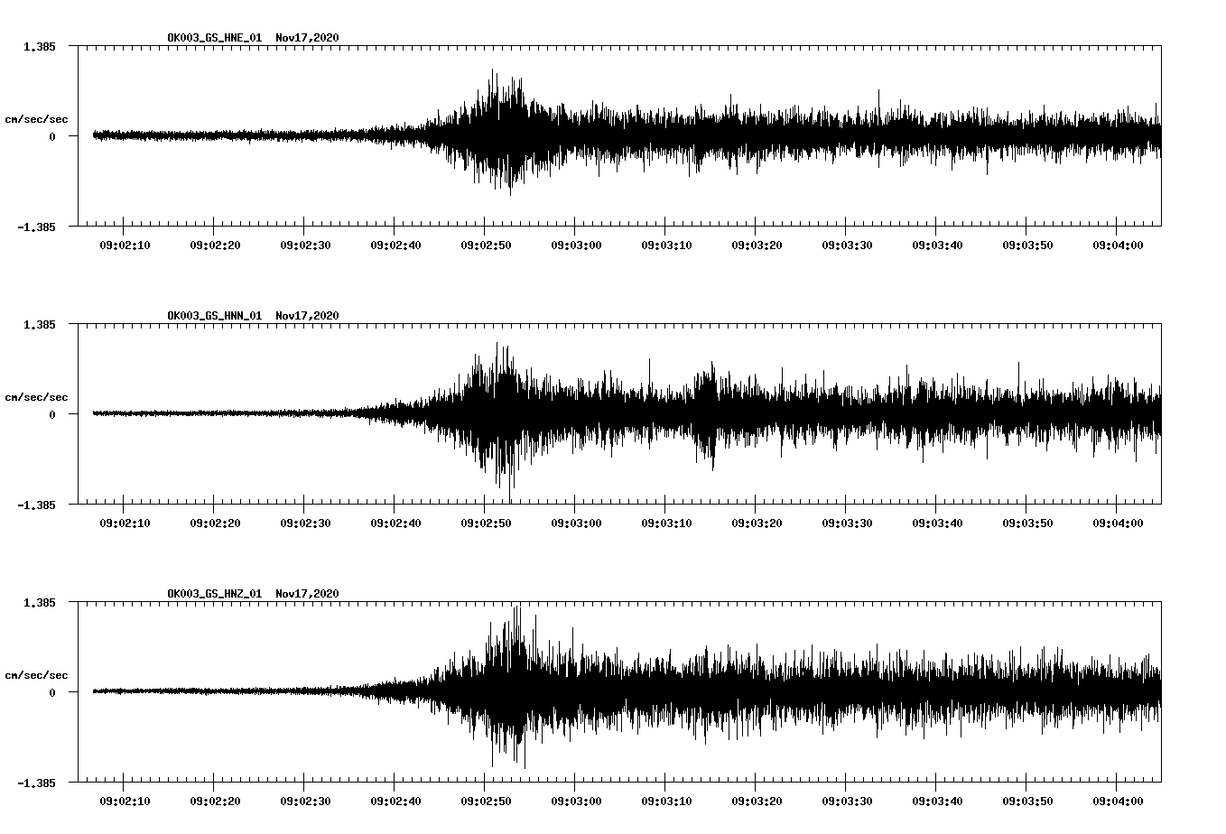 NetQuakes seismogram