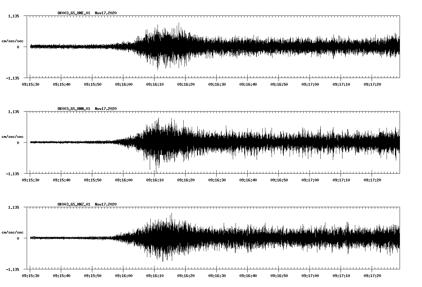 NetQuakes seismogram