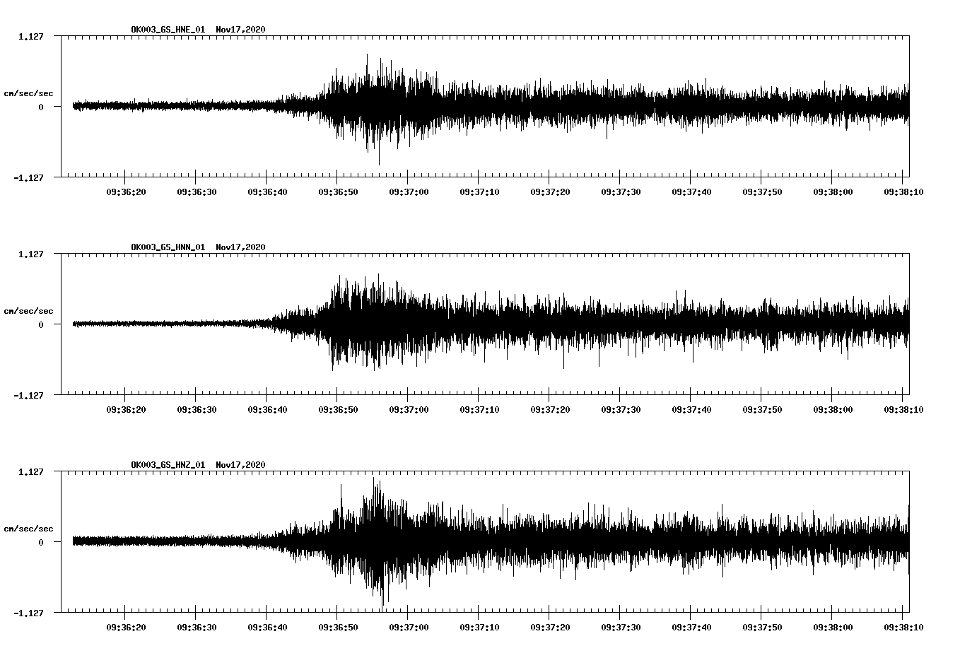 NetQuakes seismogram