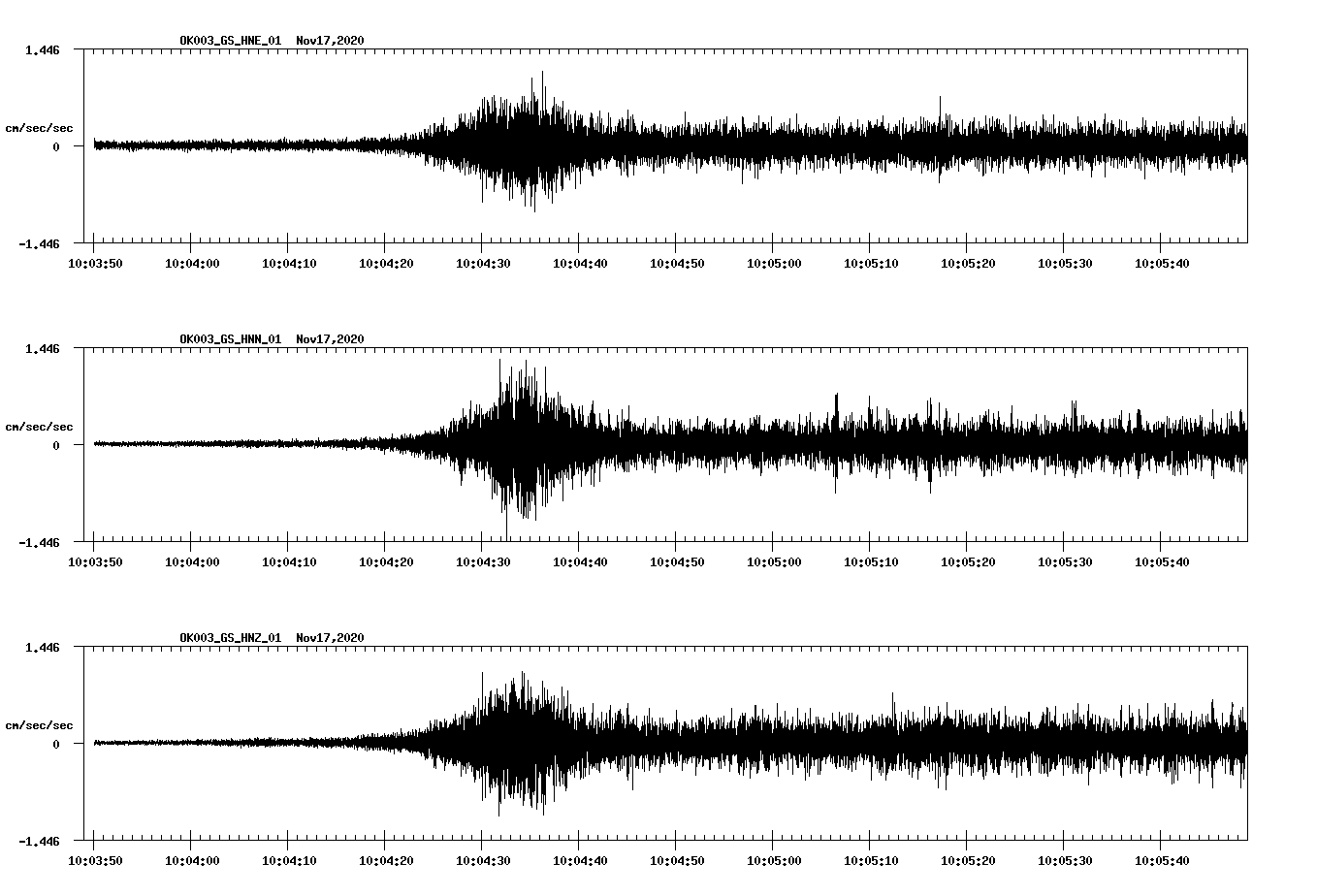 NetQuakes seismogram