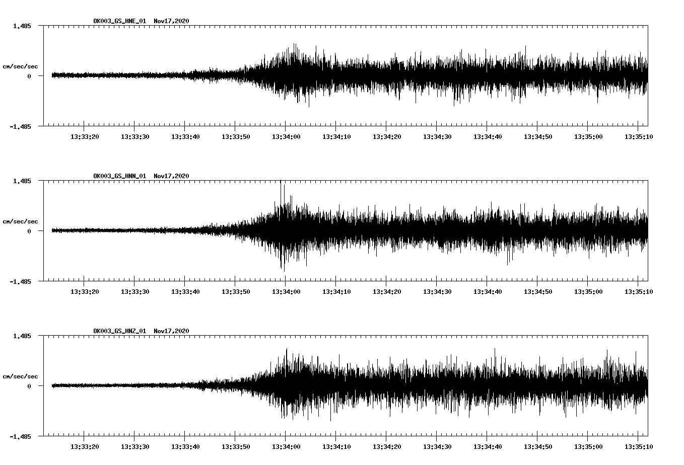 NetQuakes seismogram