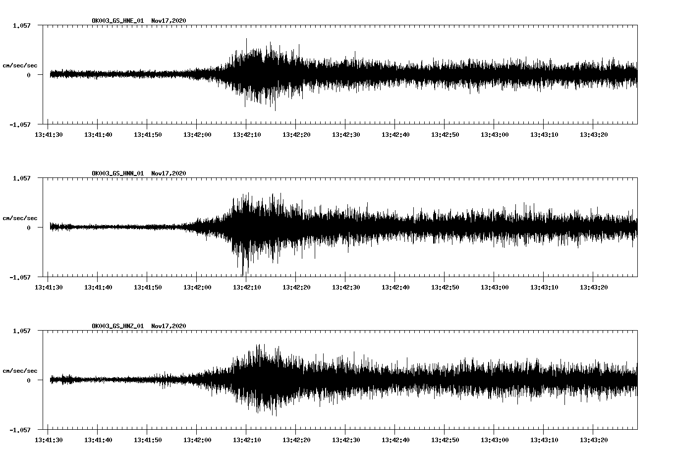 NetQuakes seismogram