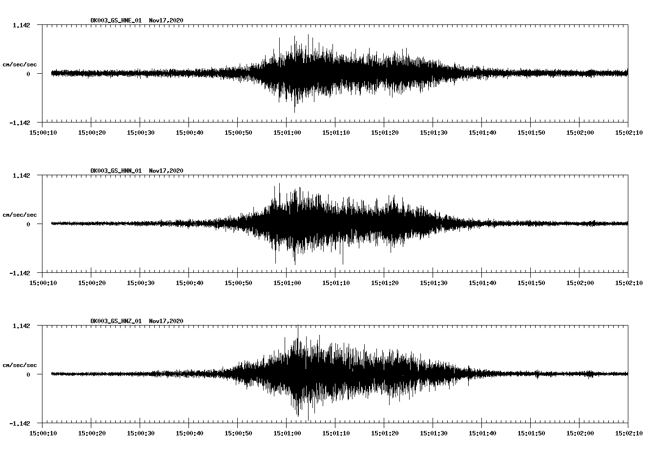 NetQuakes seismogram