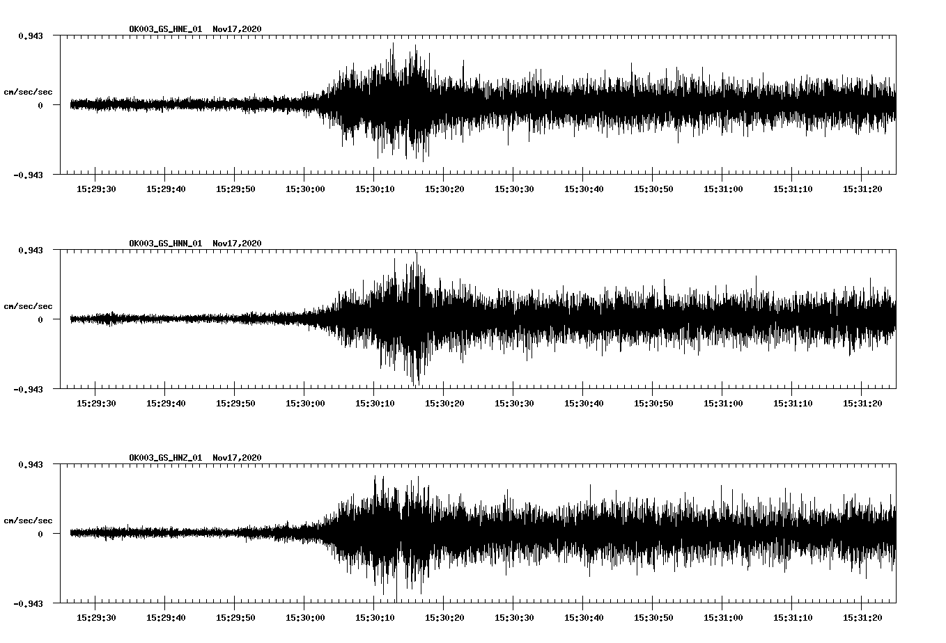 NetQuakes seismogram