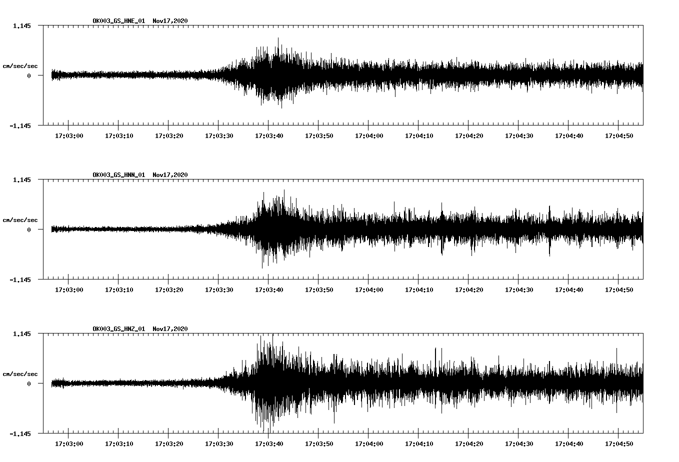 NetQuakes seismogram