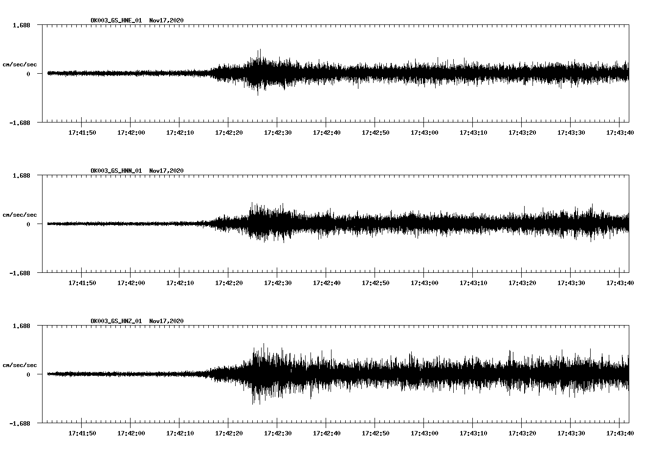 NetQuakes seismogram