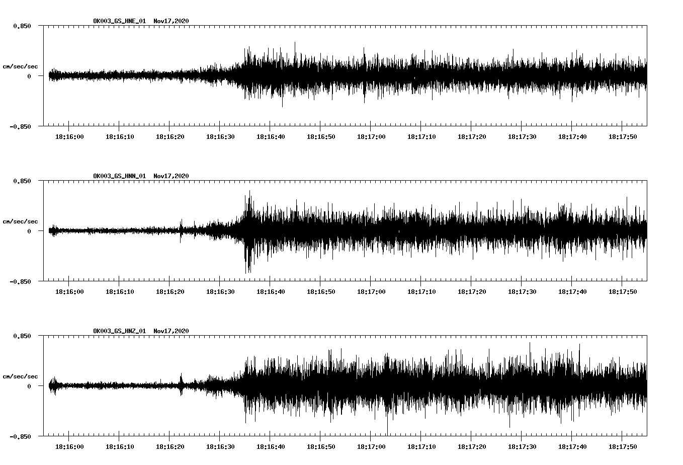 NetQuakes seismogram