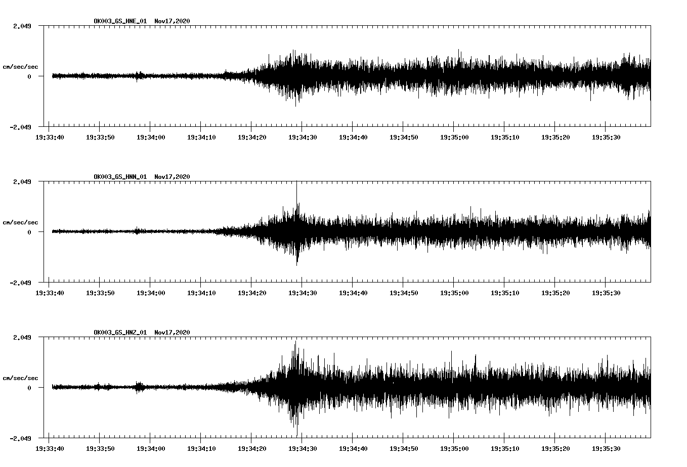 NetQuakes seismogram