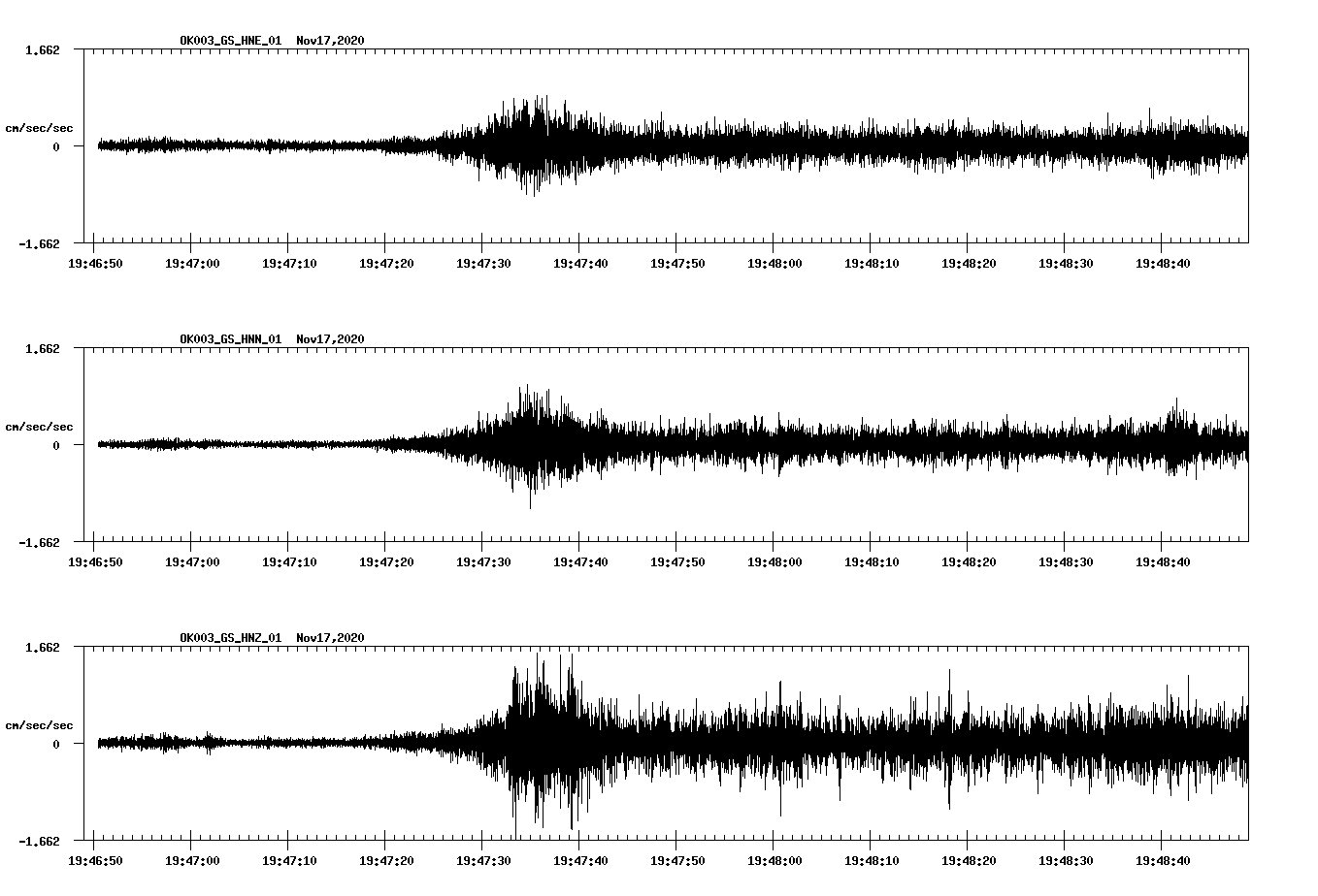 NetQuakes seismogram