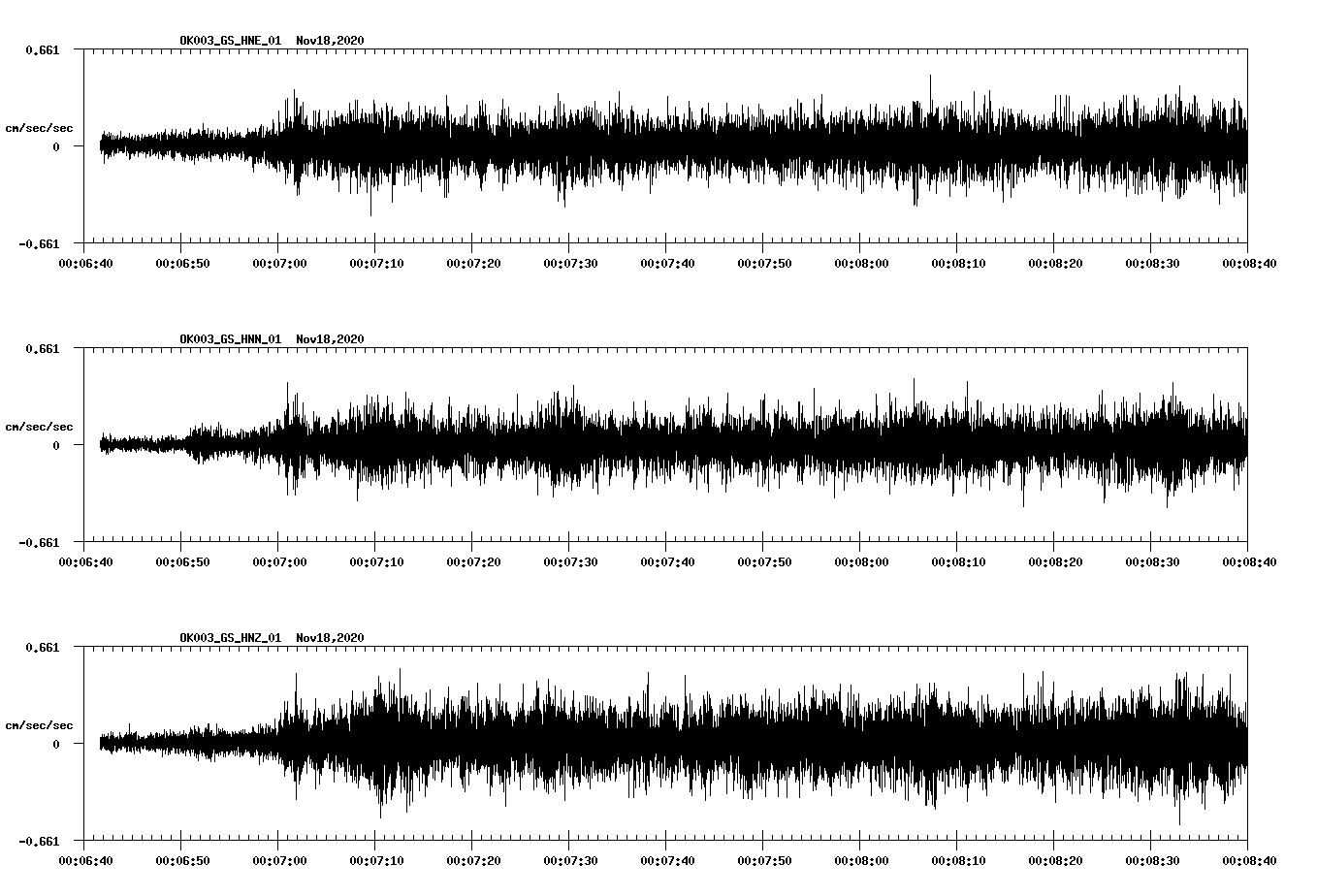 NetQuakes seismogram
