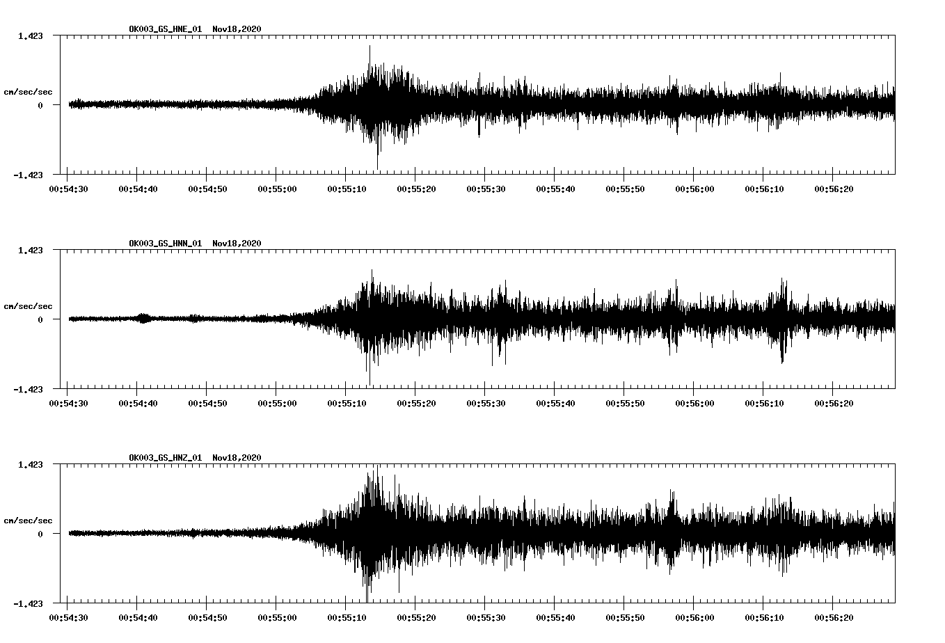 NetQuakes seismogram