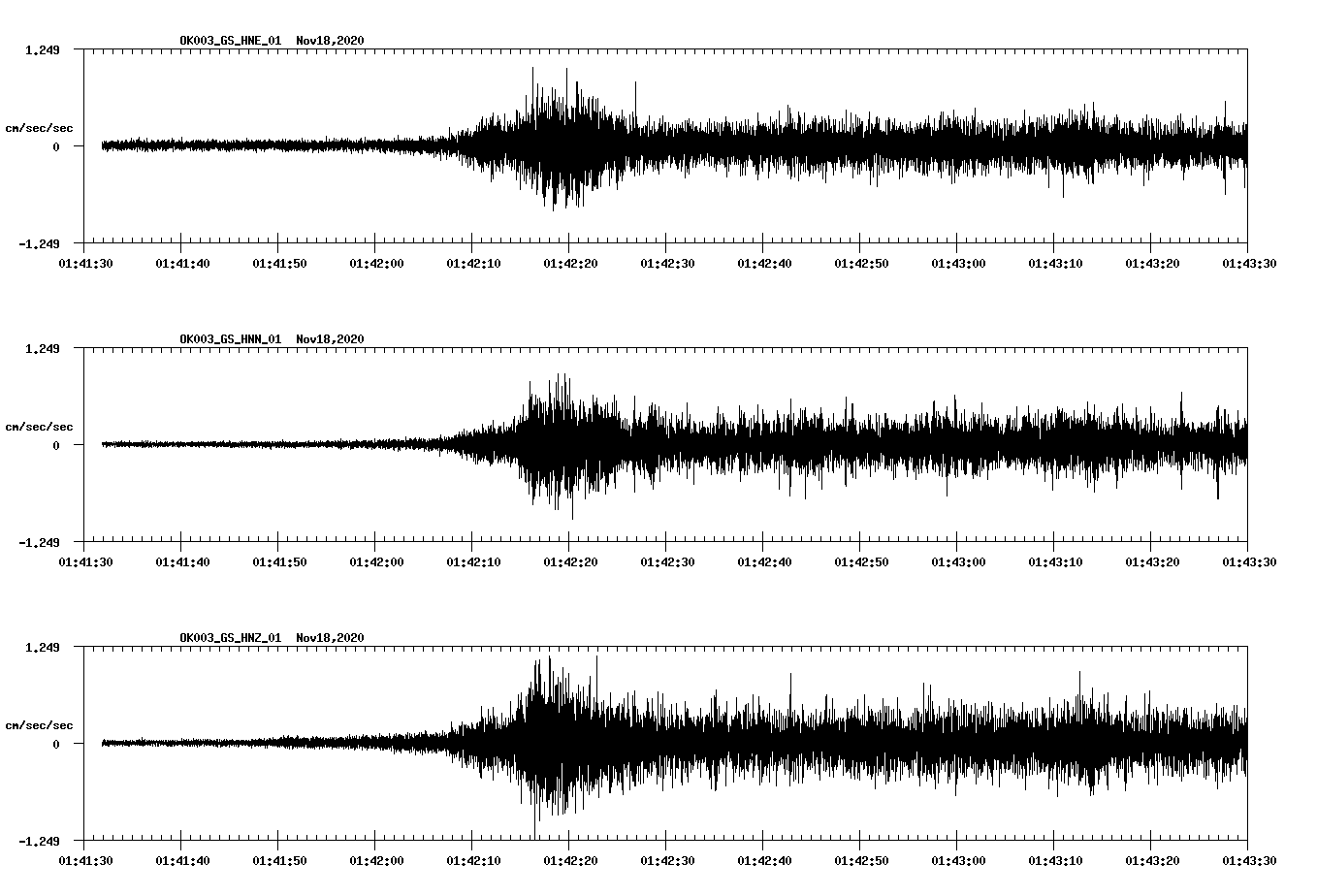 NetQuakes seismogram