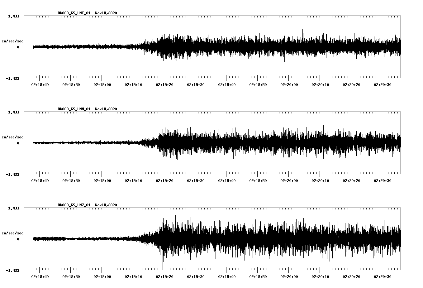 NetQuakes seismogram