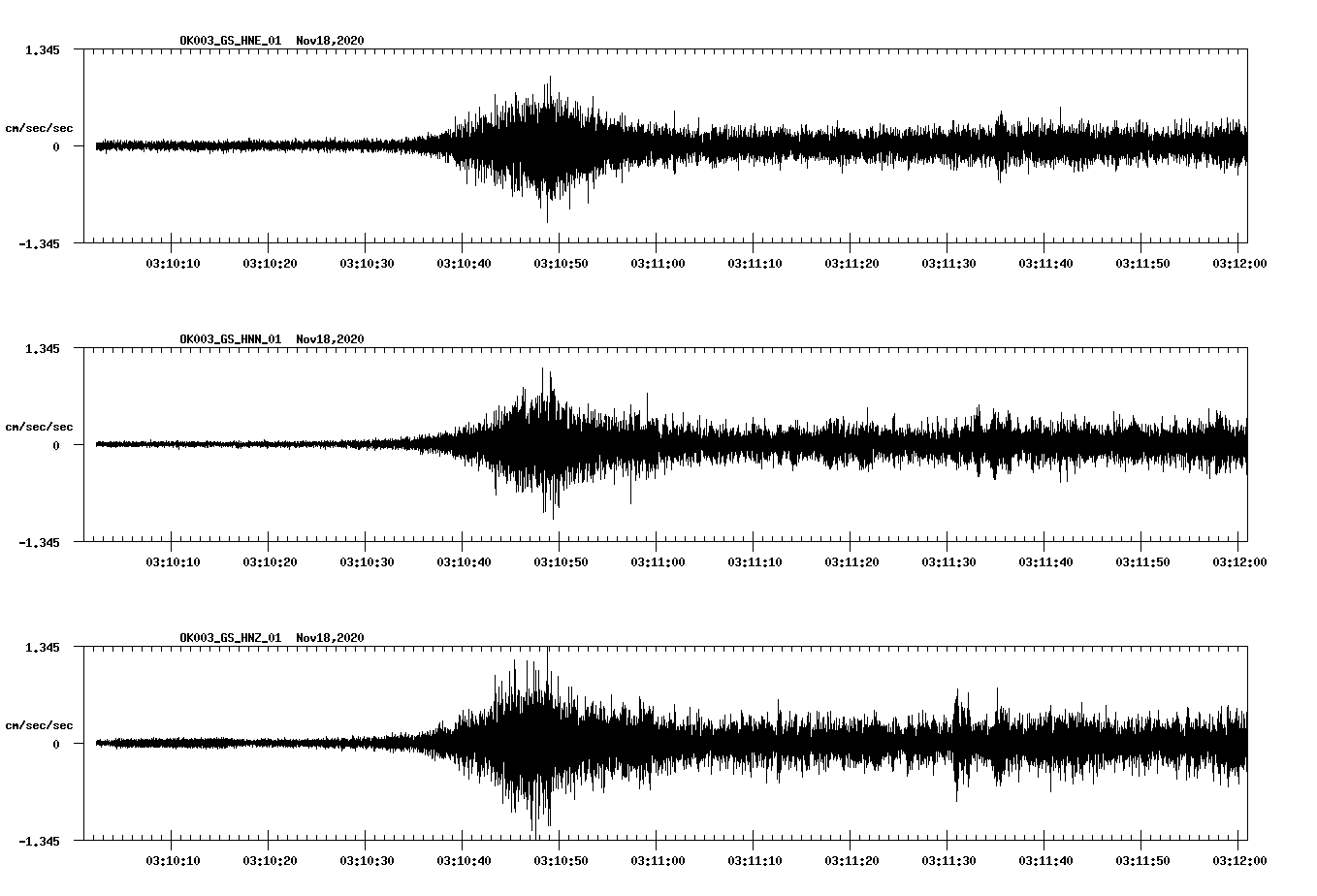 NetQuakes seismogram