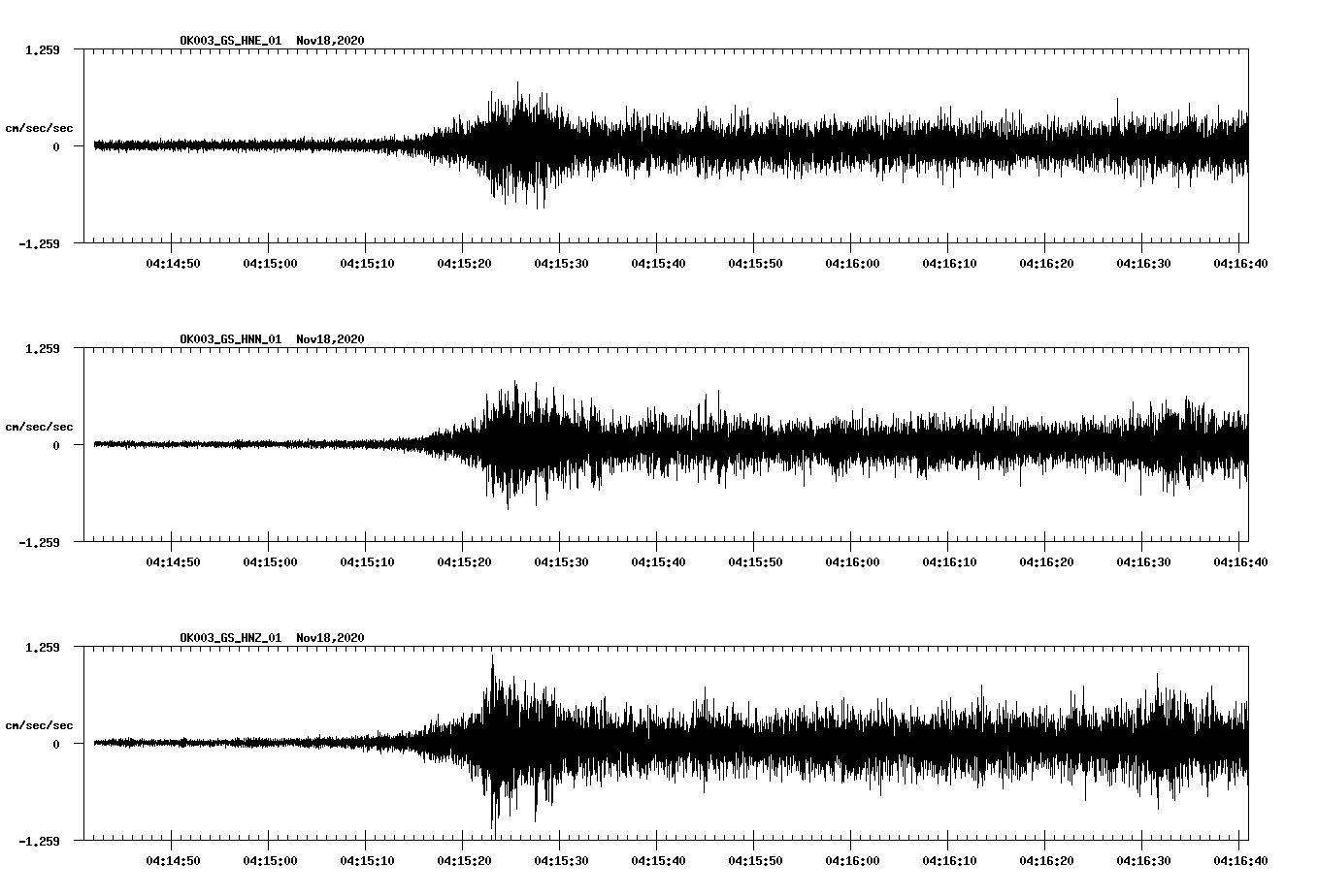 NetQuakes seismogram