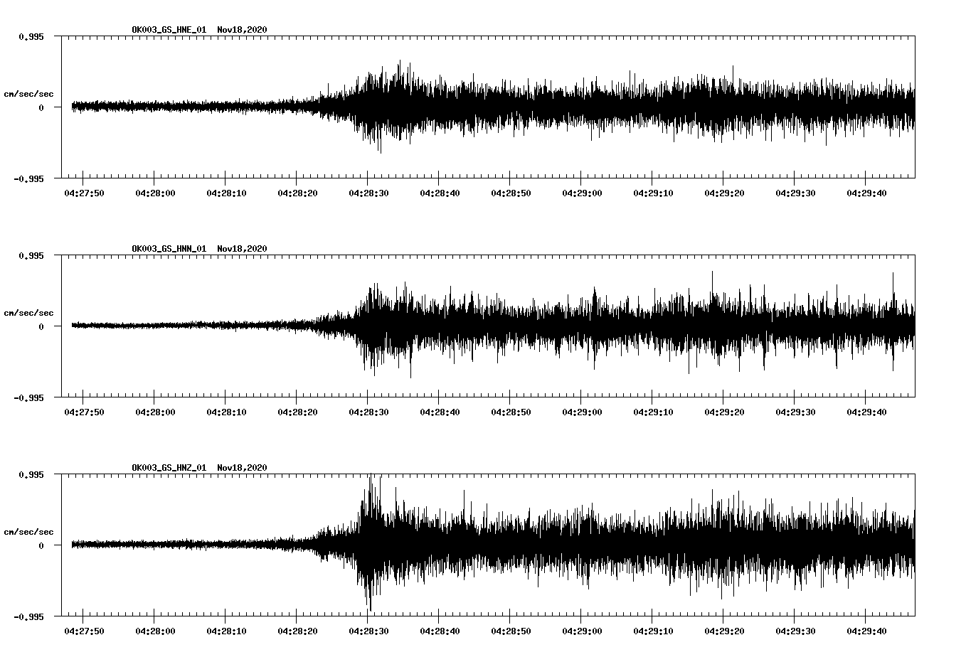 NetQuakes seismogram