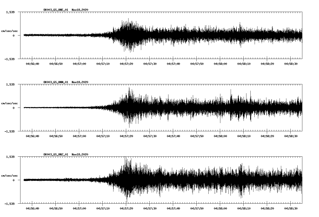 NetQuakes seismogram