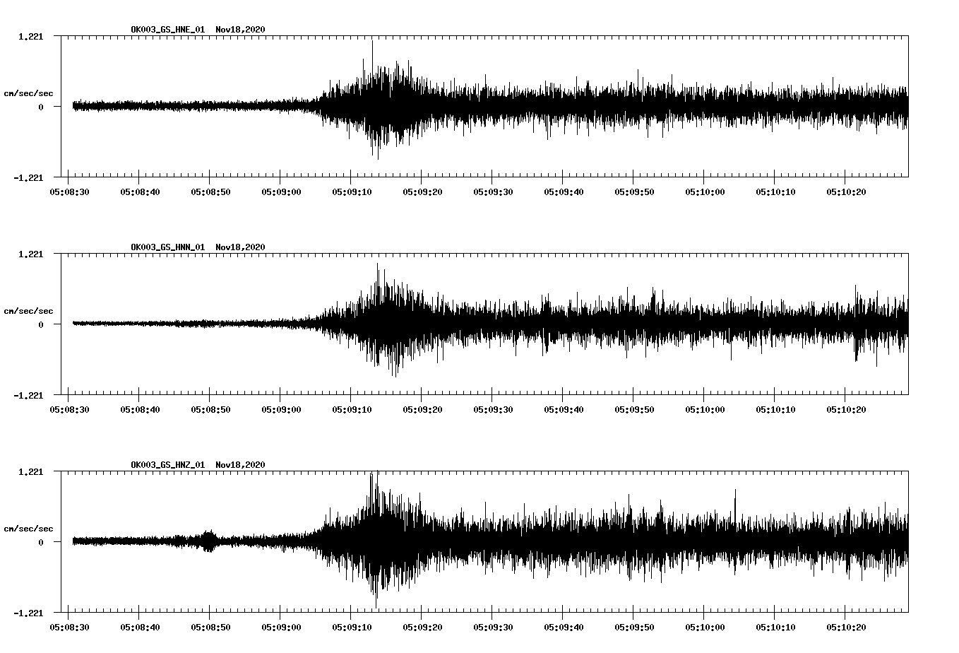 NetQuakes seismogram
