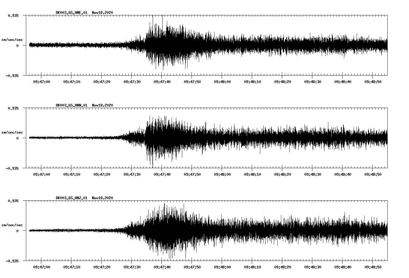 NetQuakes seismogram