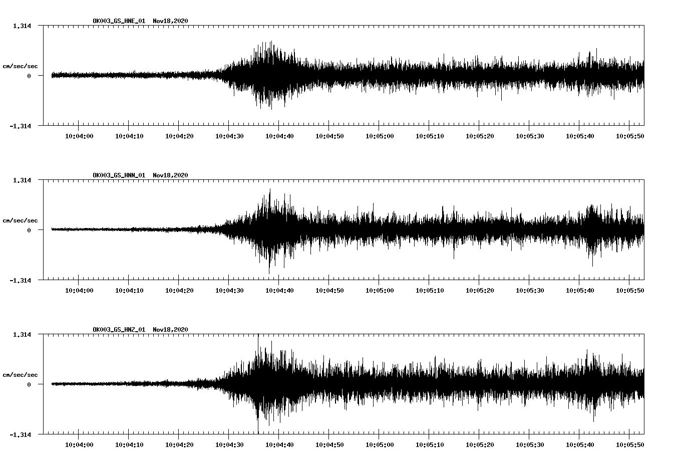 NetQuakes seismogram