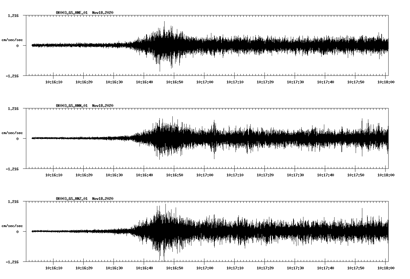 NetQuakes seismogram