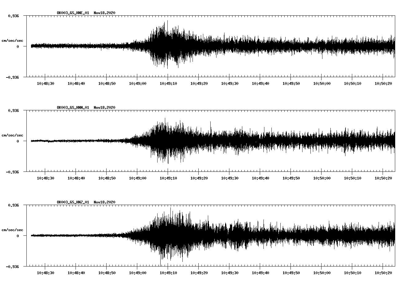 NetQuakes seismogram