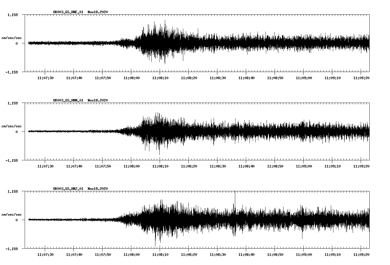 NetQuakes seismogram
