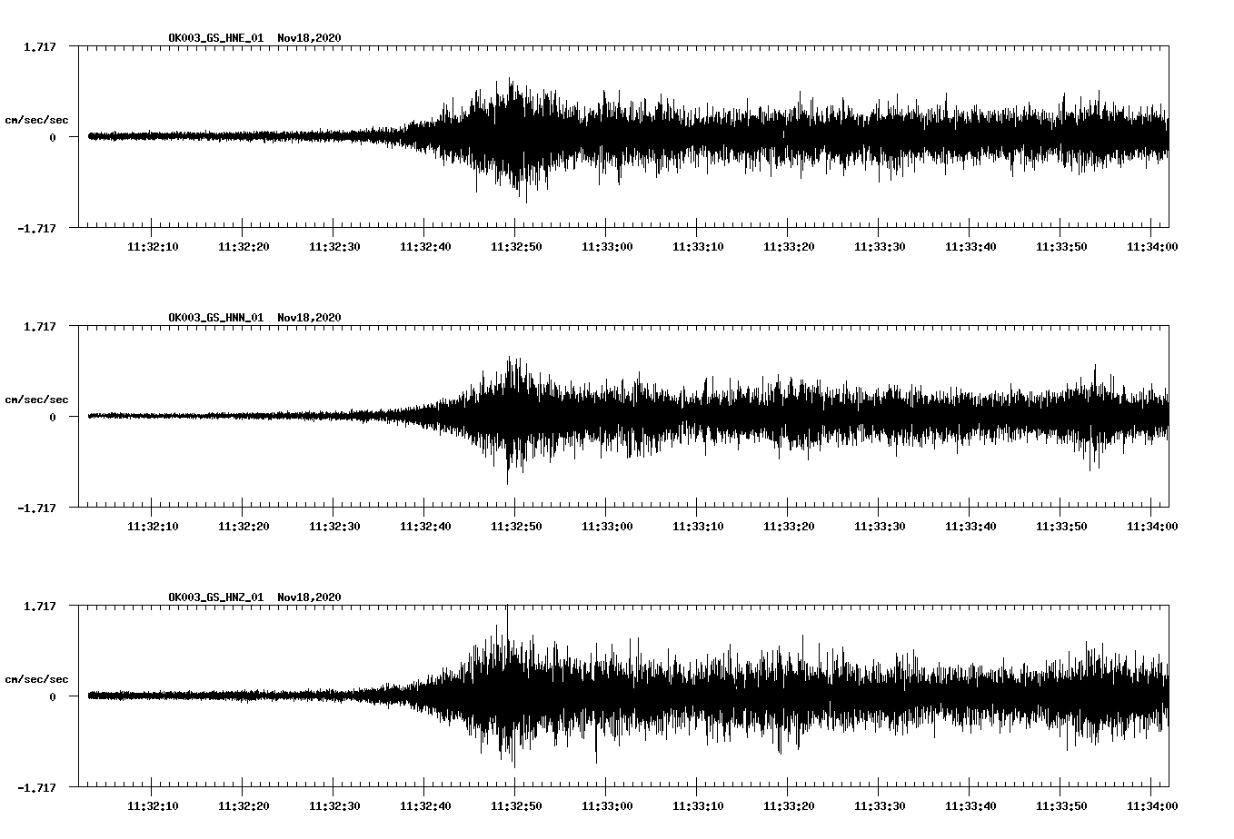 NetQuakes seismogram
