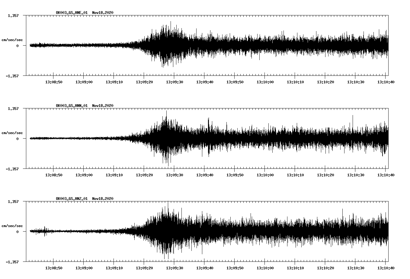 NetQuakes seismogram