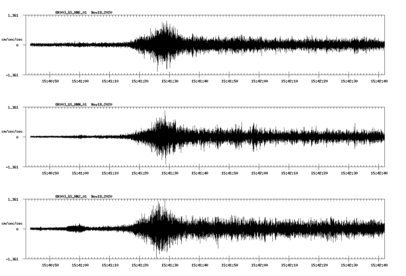 NetQuakes seismogram