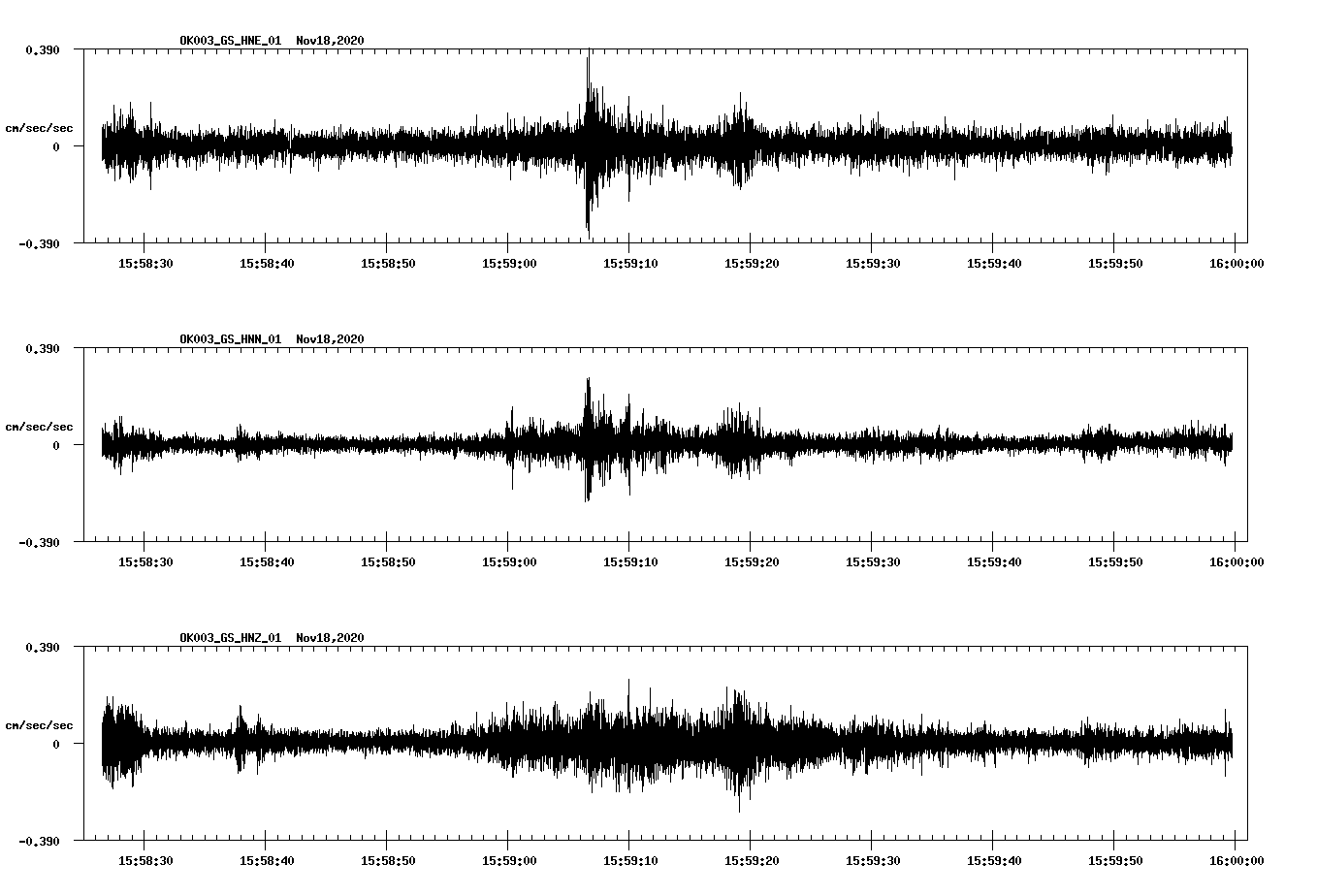 NetQuakes seismogram