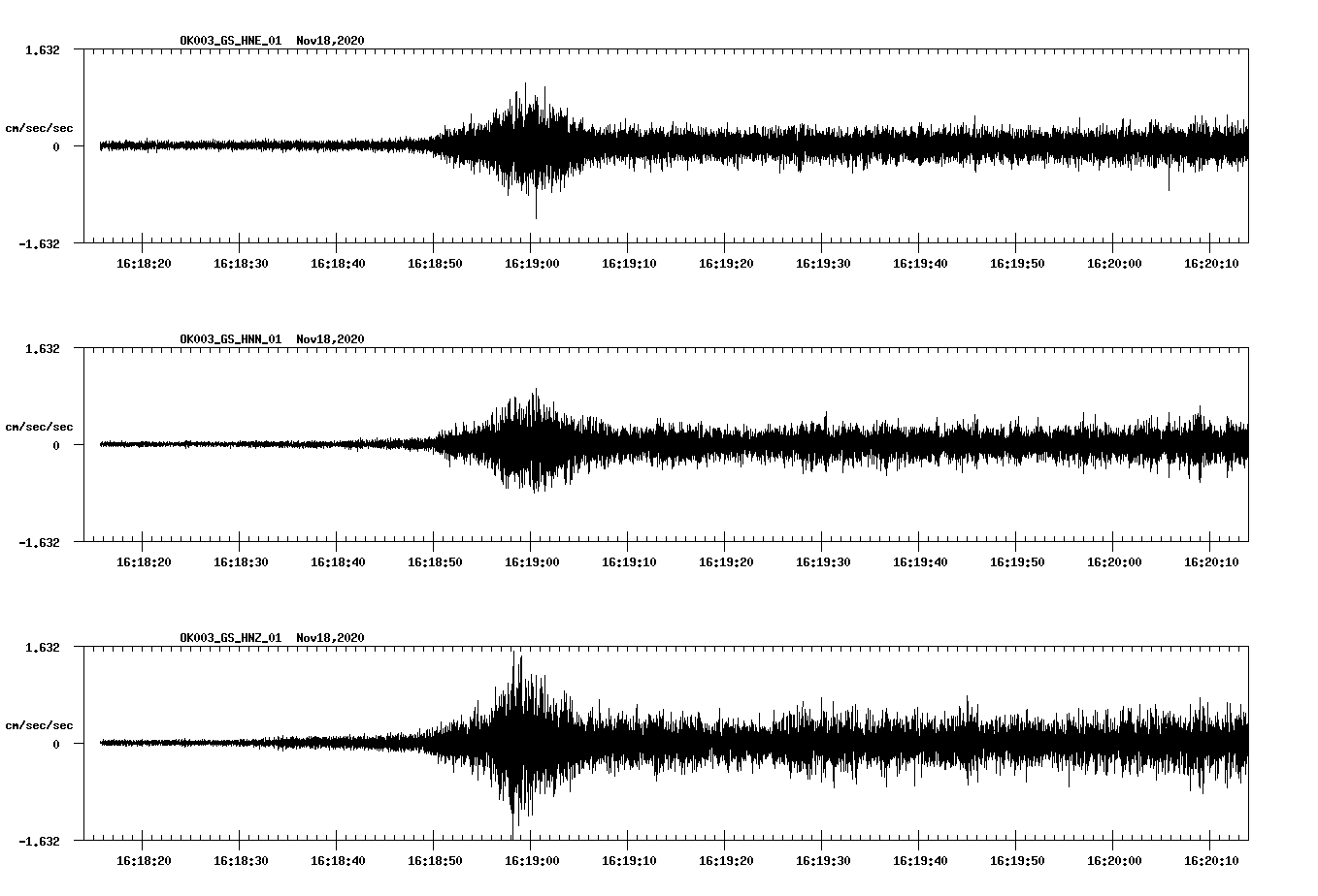 NetQuakes seismogram