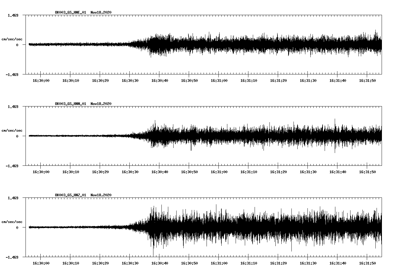 NetQuakes seismogram