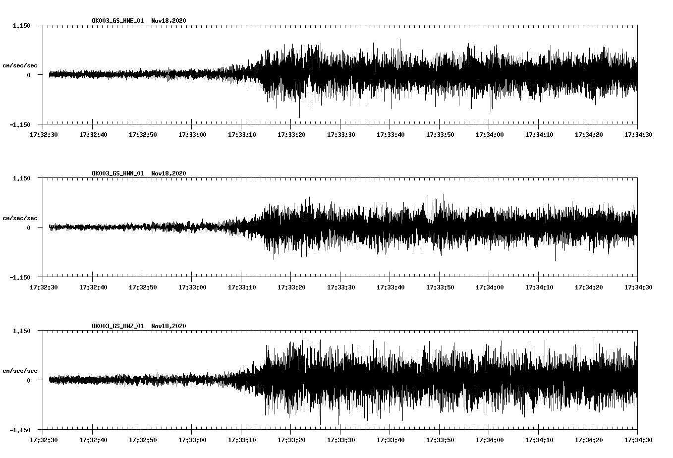 NetQuakes seismogram