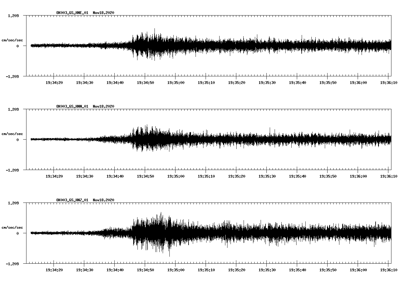 NetQuakes seismogram