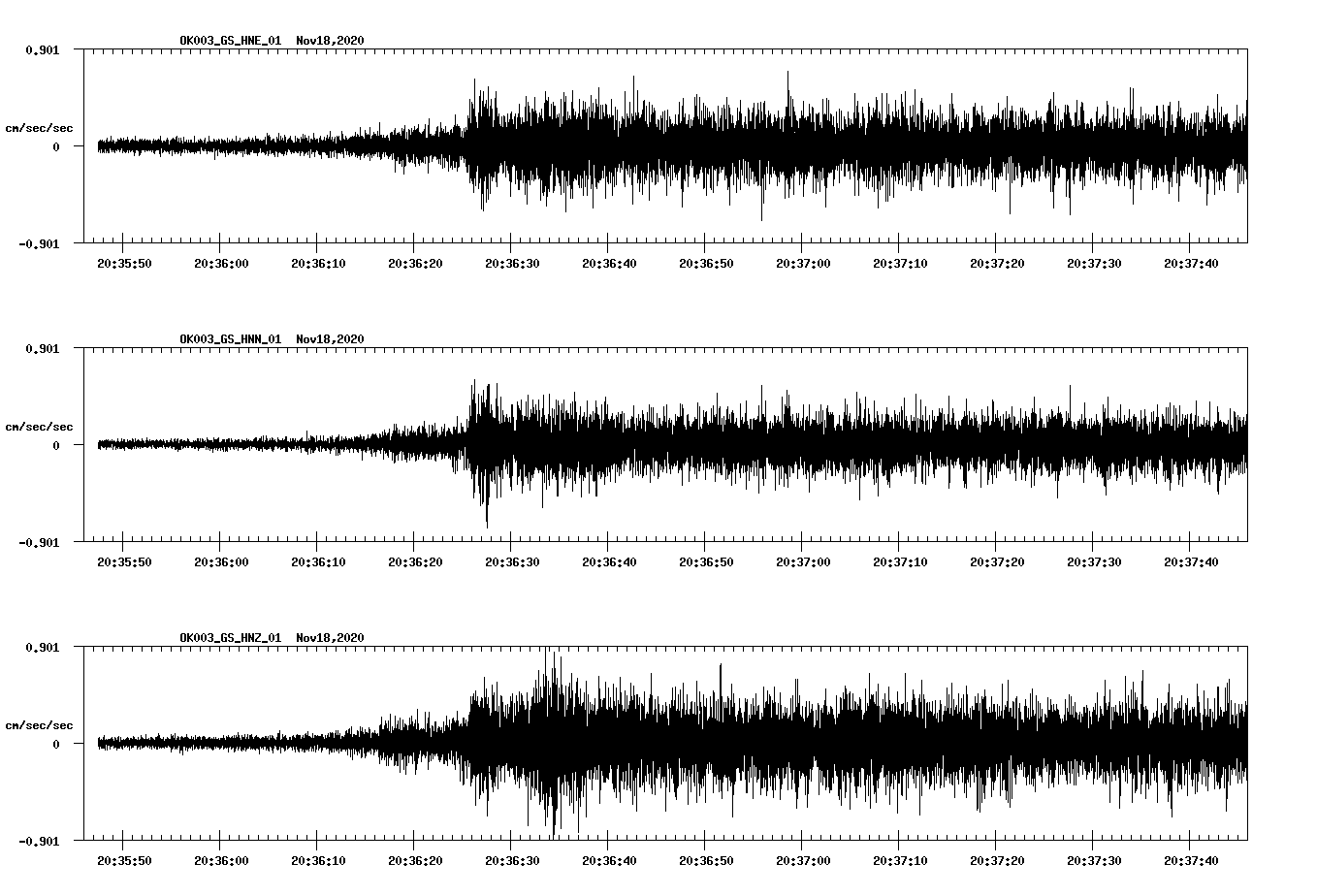 NetQuakes seismogram