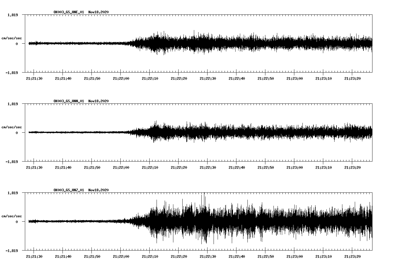 NetQuakes seismogram