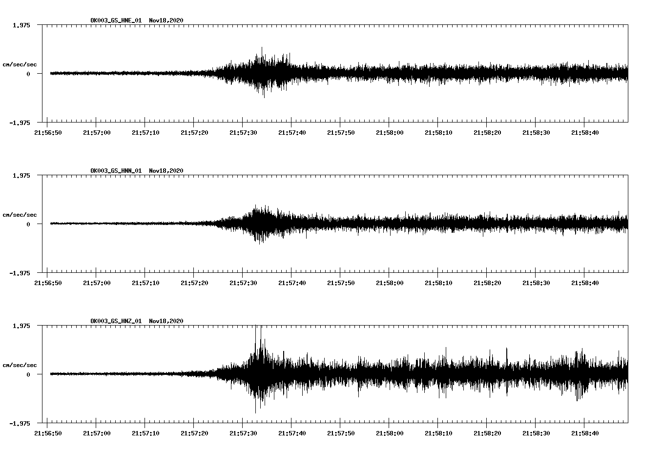 NetQuakes seismogram