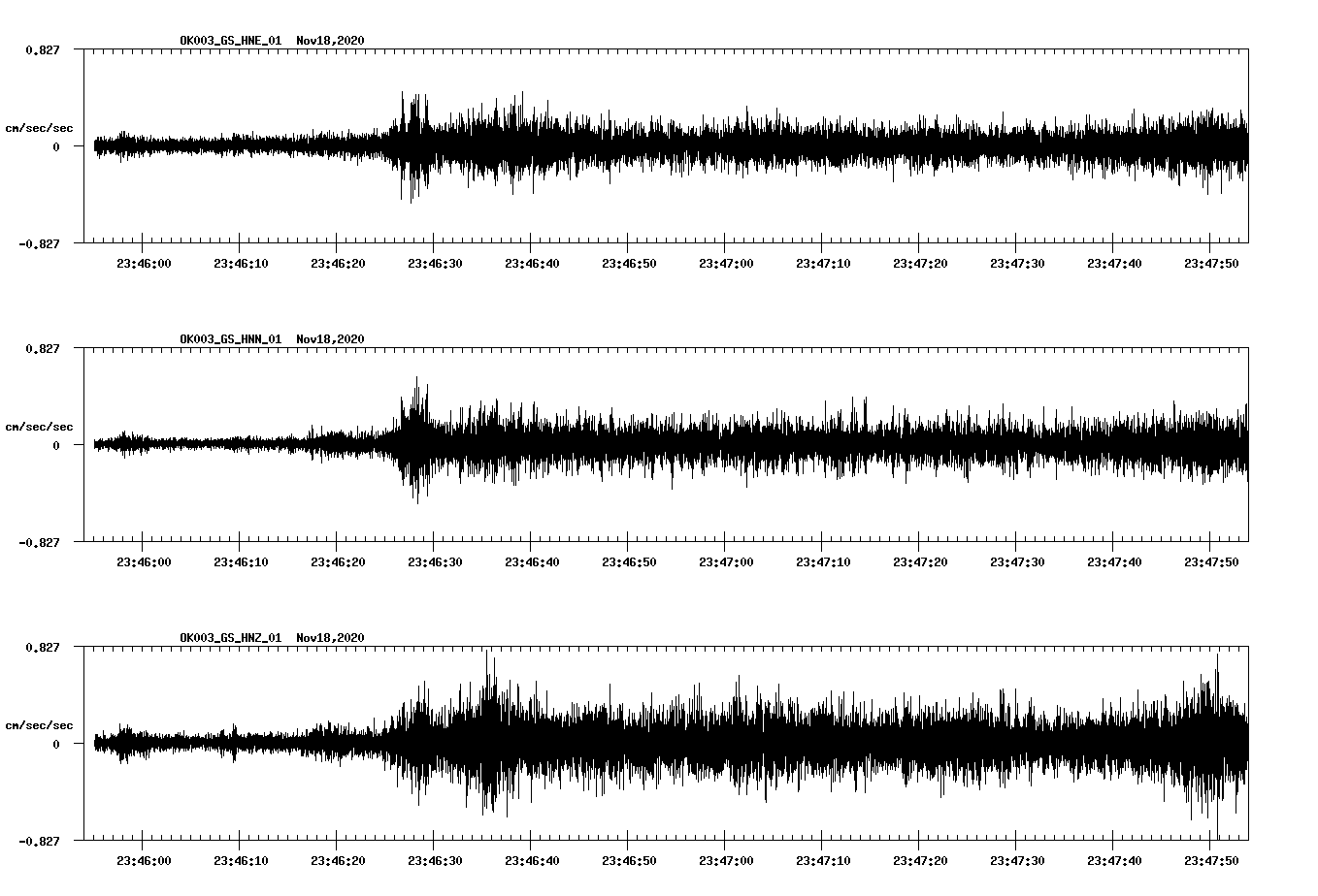 NetQuakes seismogram