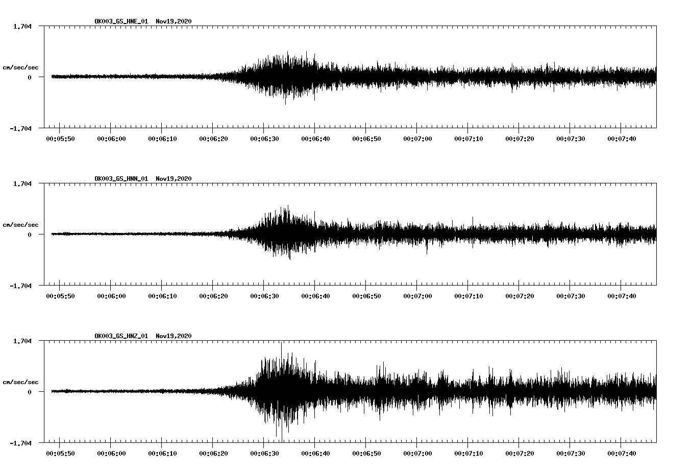 NetQuakes seismogram