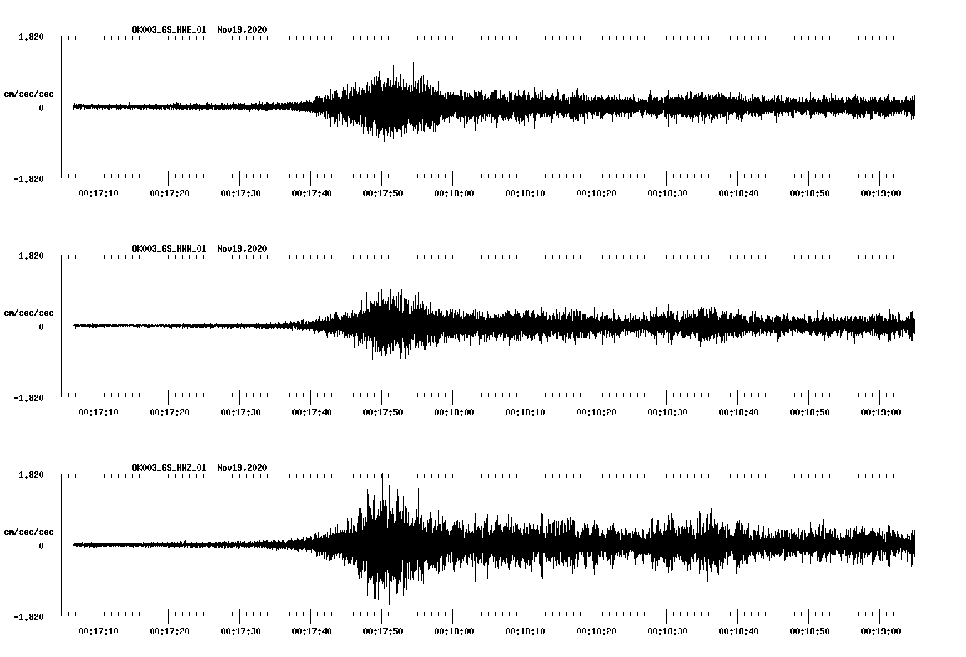 NetQuakes seismogram